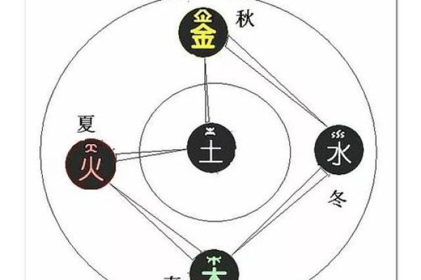 五行反而助你成功:破解性格局限的实用攻略 五行反而助你成功:破解性格局限的实用攻略