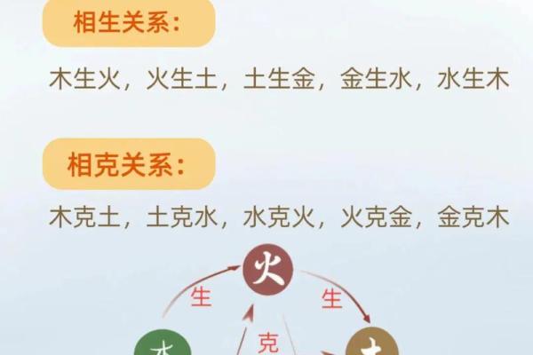 五行格局揭秘：你的性格解析，如何改变命运走向？