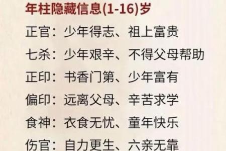 揭秘宝宝生辰八字：五行格局如何影响性格解析？