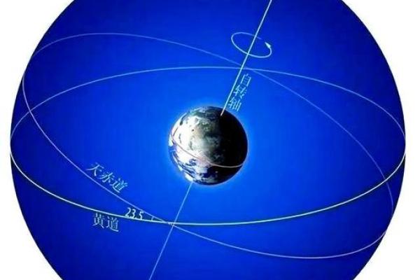 深度解析黄道节日的天文与农业意义 深度解析黄道节日的天文与农业意义