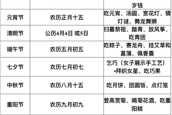 中国节日如何反映农业社会的时令与习俗
