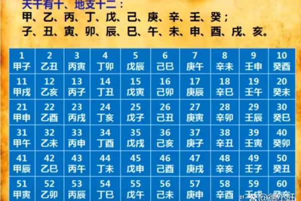 八字算命新视角：如何通过五行格局找到你的天赋优势？