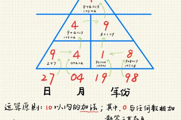 神秘五行格局：如何通过性格解析找到人生方向？