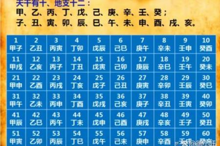 八字算命新视角：如何通过五行格局找到你的天赋优势？