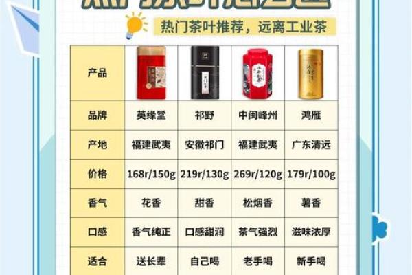 茶叶五行格局揭秘：如何根据茶叶属性找到你的性格解析？