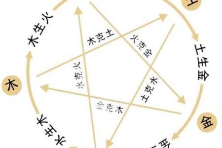 五行性格解析：揭秘你的命运轨迹，如何把握人生方向？