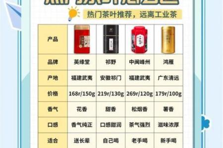 茶叶五行格局揭秘：如何根据茶叶属性找到你的性格解析？