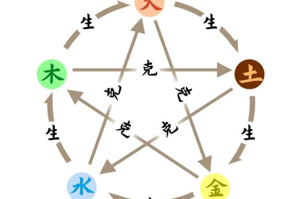 五行格局升级指南：通过馨五行属性，轻松改变命运