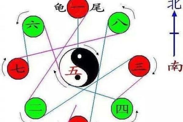 反转五行格局：性格重塑，让你的生活焕然一新