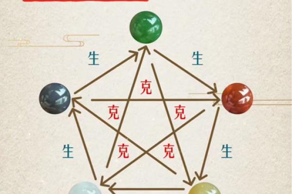 性格解析:揭秘珠的五行属性,你了解多少? 性格解析:揭秘珠的五行属性,你了解多少?