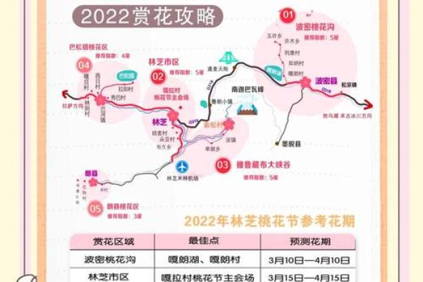 桃花节日期与农耕季节的完美契合
