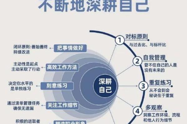 职场五行格局升级攻略:如何利用性格优势找到最佳职业? 职场五行格局升级攻略:如何利用性格优势找到最佳职业?