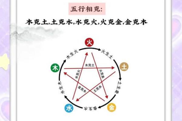 性格解析：五行相生相克，你的命理格局有何玄机？
