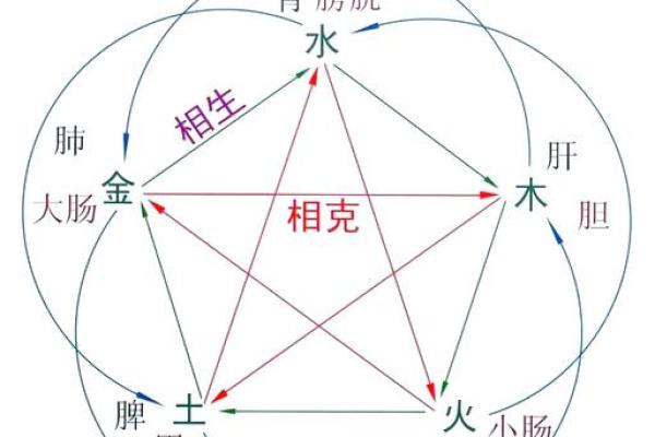 性格解析：五行相生相克，你的命理格局有何玄机？