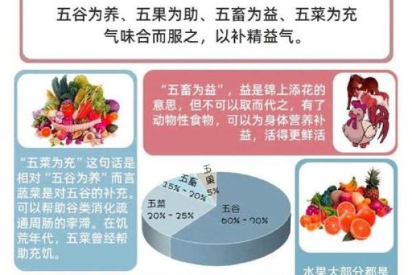 农耕文化中的气候变化与健康饮食习惯