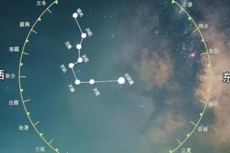 探索传统节日背后的农耕与天文故事