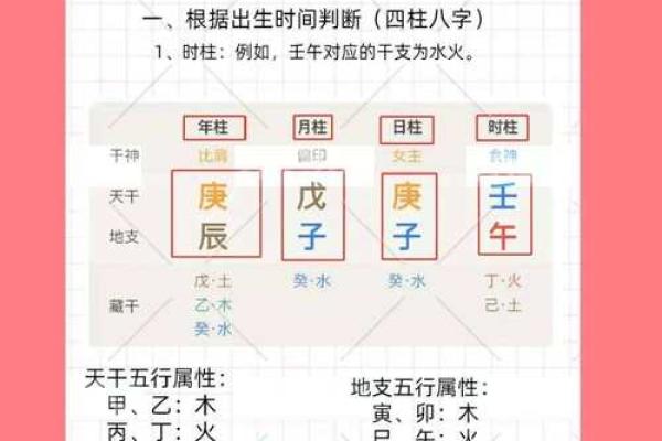 五行误区大揭秘:桢字性格解析,你真的了解吗? 五行误区大揭秘:桢字性格解析,你真的了解吗?