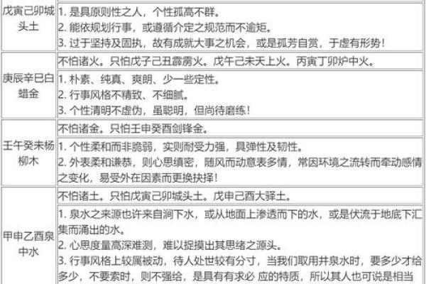 五行格局揭秘：1983年出生的人性格揭秘，如何利用优势避开误区？