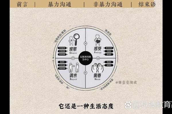 和字五行格局深度解析：揭秘性格背后的和谐密码，如何塑造完美人生？