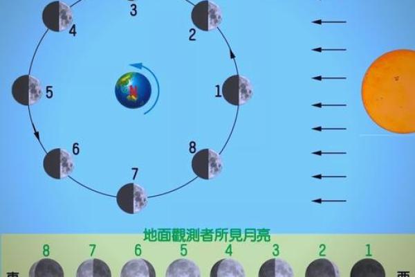 十月天文奇观：赏月与中秋节的深远影响