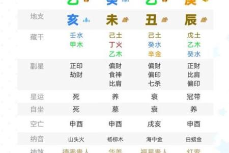 五行格局揭秘：1983年出生的人性格揭秘，如何利用优势避开误区？