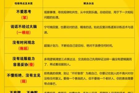 从银色五行格局看性格：揭秘如何改变命运，提升人生格局