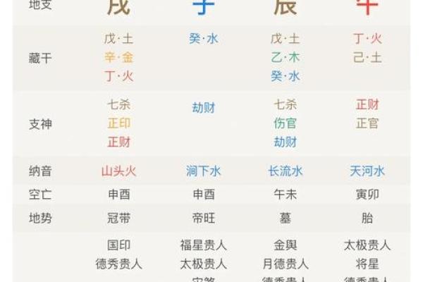 八字命理师的神秘解读,如何揭开你命运的暗藏玄机? 八字命理师的神秘解读,如何揭开你命运的暗藏玄机?