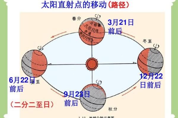 天文与季节变换对中国节日的深刻影响 天文与季节变换对中国节日的深刻影响