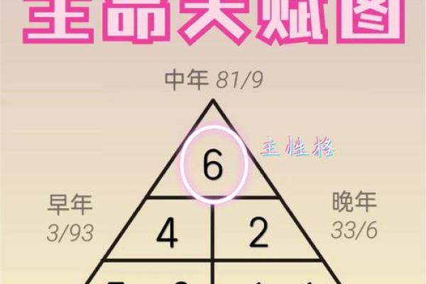 揭秘五行格局：你的性格密码，如何影响人生走向？