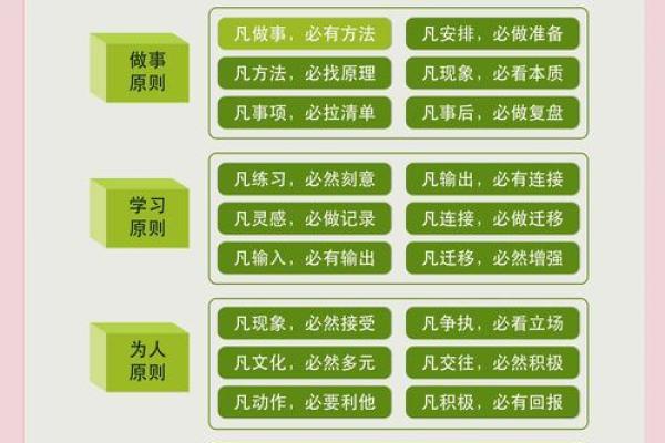 五行格局揭秘：性格解析如何指引你的成功之路