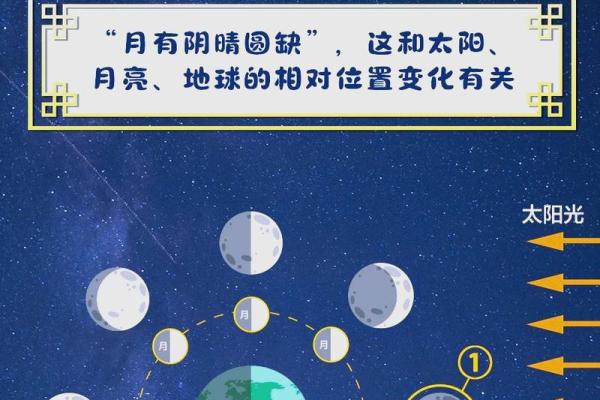 探索西方节日中的天文象征与节令变化