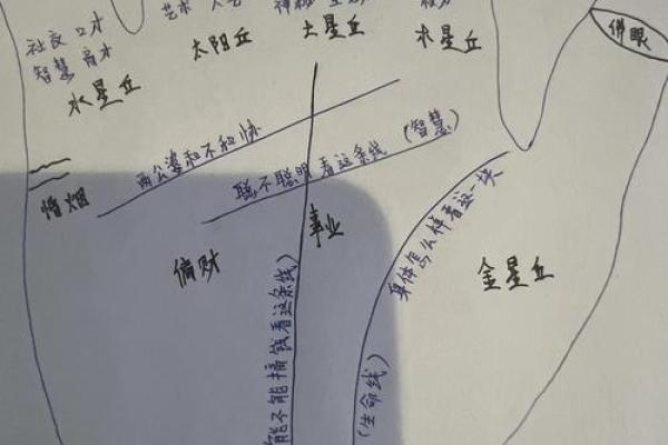 五行格局揭秘:手的形状透露你的性格解析 五行格局揭秘:手的形状透露你的性格解析