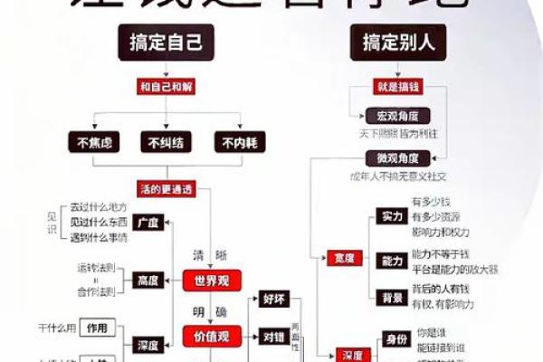 财富的命运密码：如何打破传统命理观念，走上富贵之路