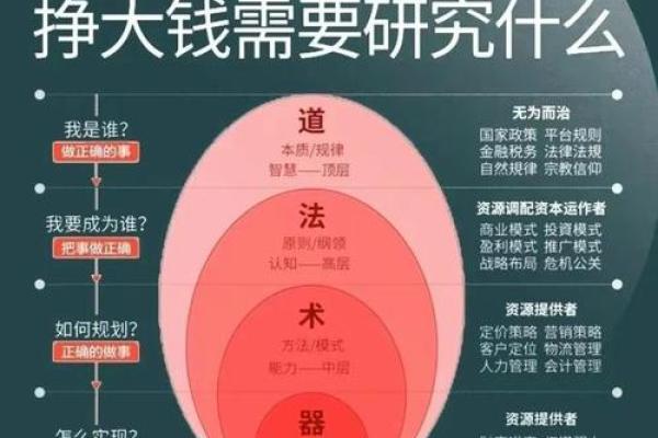 财富的命运密码：如何打破传统命理观念，走上富贵之路