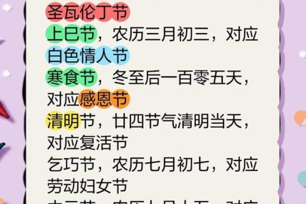 西方传统节日背后的历史与习俗探秘