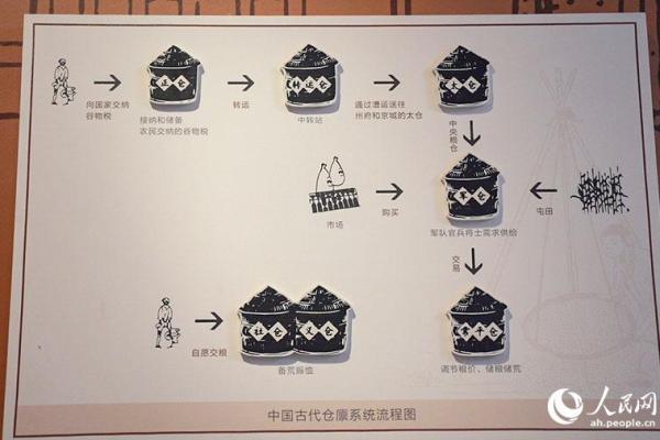 探访中国传统节日:从农耕历史到现代应用 探访中国传统节日:从农耕历史到现代应用