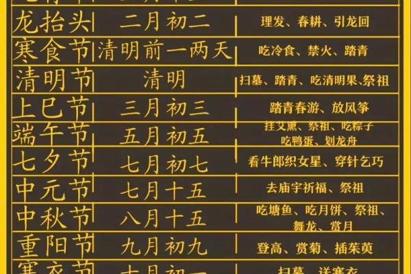 在中国过西方节日，如何平衡节令养生与欢庆气氛