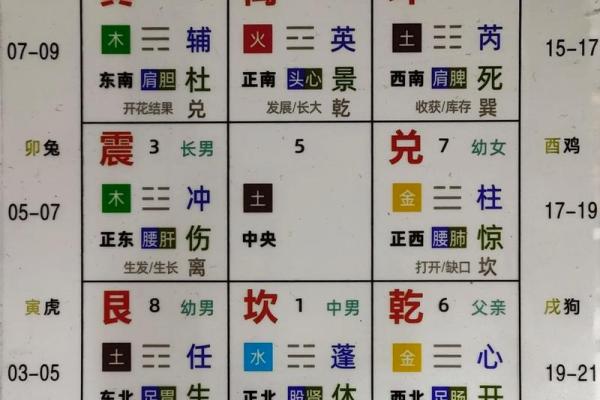 消防五行性格揭秘：五行格局如何影响你的命运轨迹