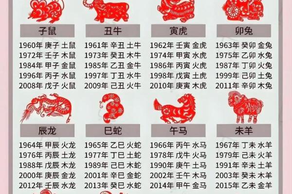 五行格局深度解析:生肖性格如何改变,让你焕然一新 五行格局深度解析:生肖性格如何改变,让你焕然一新