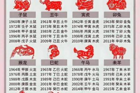 五行格局深度解析：生肖性格如何改变，让你焕然一新