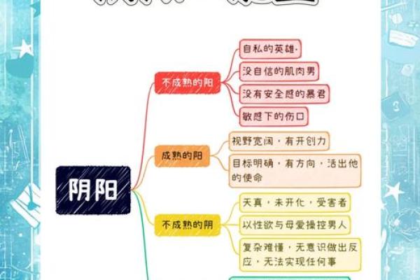 五行格局揭秘：性格解析中的恒元素奥秘