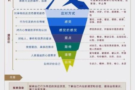 五行格局性格解析，走出误区，实现自我提升之道