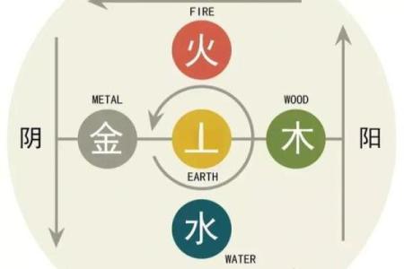 五行格局揭秘：如何找到你的命中姻缘？