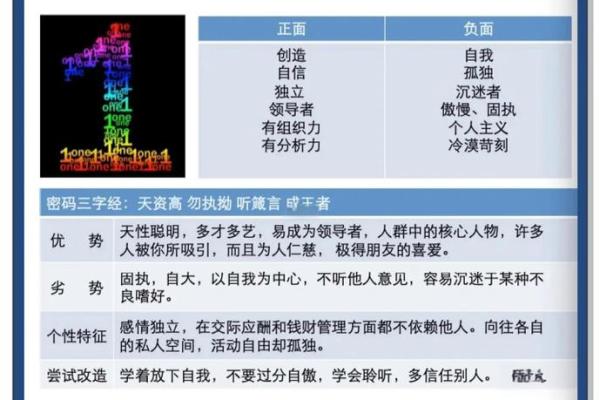五行格局中的九：揭秘你的性格密码，如何利用它改变人生？