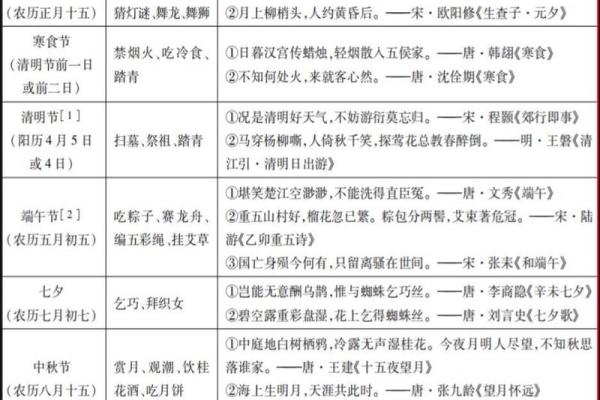 文化与节日：探索中国传统节庆的精神内涵