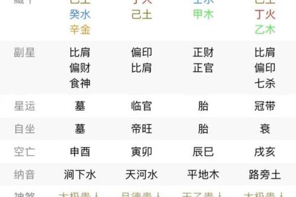 贾字五行格局揭秘：走出性格解析误区，找到真正的改变之道