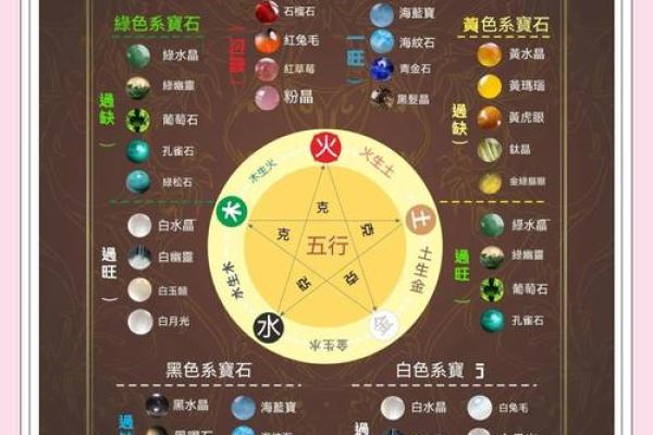 生日五行布局：揭秘如何用五行力量提升你的运势