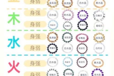 生日五行布局：揭秘如何用五行力量提升你的运势