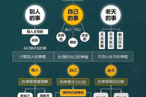 打破常规：如何颠覆传统命理思维