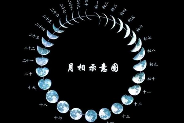 探秘中秋节的天文奥秘与农耕习俗 探秘中秋节的天文奥秘与农耕习俗